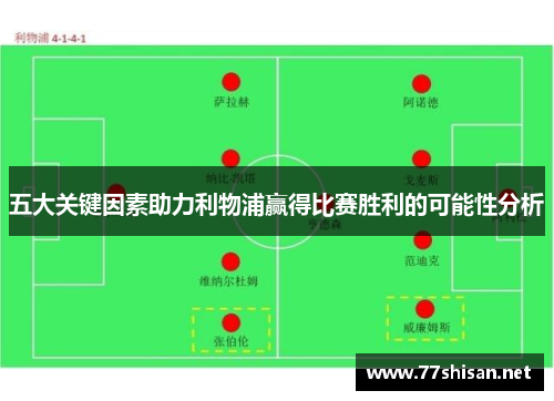 五大关键因素助力利物浦赢得比赛胜利的可能性分析