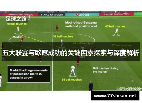 五大联赛与欧冠成功的关键因素探索与深度解析