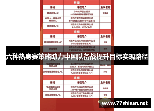 六种热身赛策略助力中国队备战提升目标实现路径