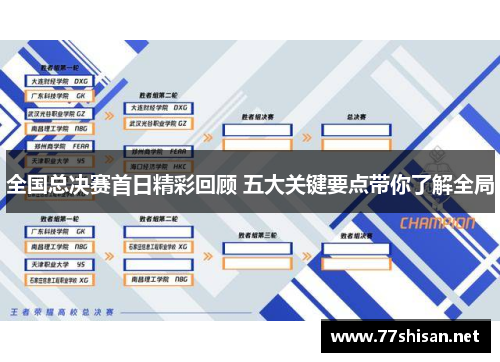 全国总决赛首日精彩回顾 五大关键要点带你了解全局