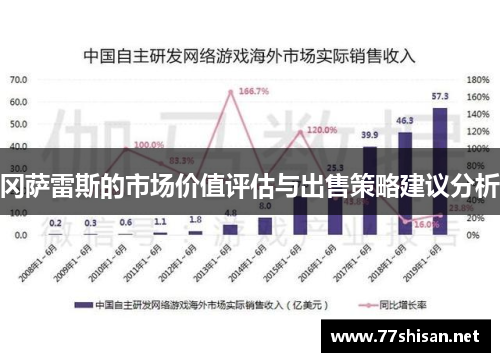 冈萨雷斯的市场价值评估与出售策略建议分析
