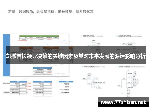 凯撒酋长领导决策的关键因素及其对未来发展的深远影响分析