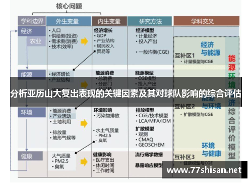 分析亚历山大复出表现的关键因素及其对球队影响的综合评估
