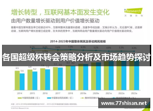 各国超级杯转会策略分析及市场趋势探讨
