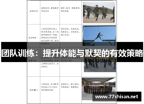 团队训练：提升体能与默契的有效策略