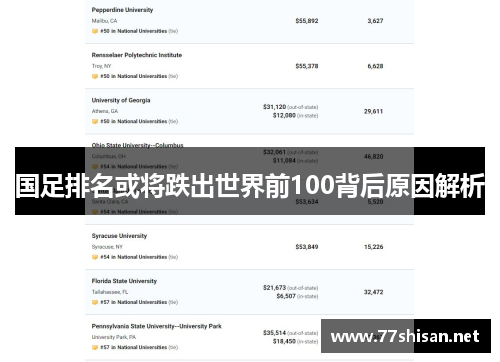 国足排名或将跌出世界前100背后原因解析