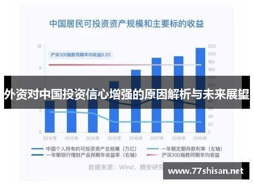 外资对中国投资信心增强的原因解析与未来展望