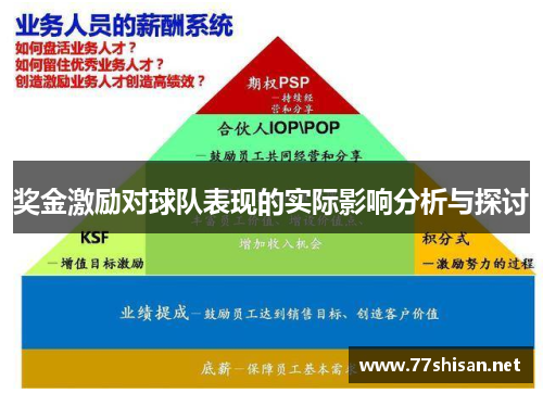 奖金激励对球队表现的实际影响分析与探讨
