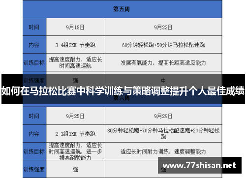 如何在马拉松比赛中科学训练与策略调整提升个人最佳成绩