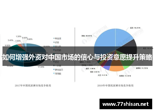 如何增强外资对中国市场的信心与投资意愿提升策略