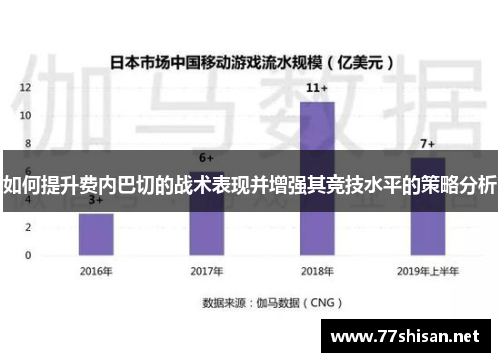 如何提升费内巴切的战术表现并增强其竞技水平的策略分析