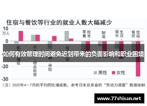 如何有效管理时间避免迟到带来的负面影响和职业困境 如何有效管理时间避免迟到带来的负面影响和职业困境
