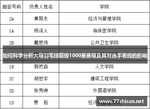 如何科学分析大马羽毛球超级1000赛赛程及其对选手表现的影响 如何科学分析大马羽毛球超级1000赛赛程及其对选手表现的影响