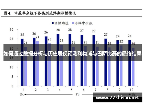 如何通过数据分析与历史表现预测利物浦与巴萨比赛的最终结果 如何通过数据分析与历史表现预测利物浦与巴萨比赛的最终结果