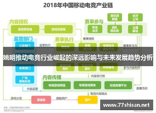 姚明推动电竞行业崛起的深远影响与未来发展趋势分析